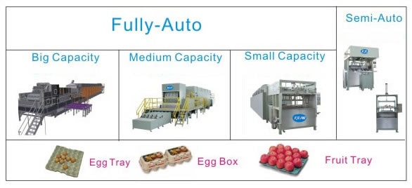 Pulp Molded Product Making System