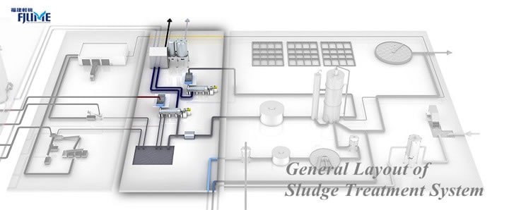 Sludge Handling System