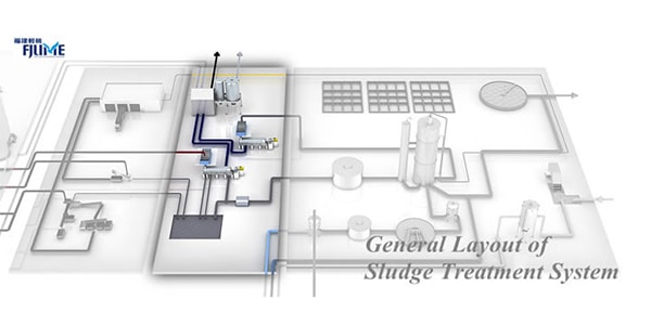 Sludge Handling System