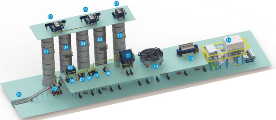 Newly Designed High-Speed Tissue Making Line with Energy-Saving Deinking System