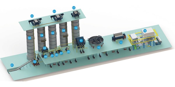 Newly Designed High-Speed Tissue Making Line with Energy-Saving Deinking System