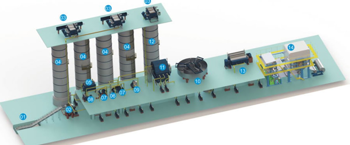 Newly Designed High-Speed Tissue Making Line with Energy-Saving Deinking System